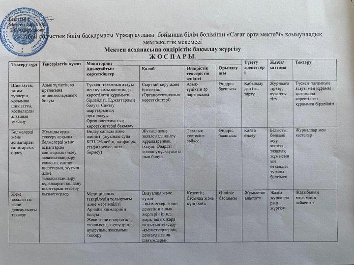 Брокераждық комиссия мүшелерінің жылдық жұмыс жоспары