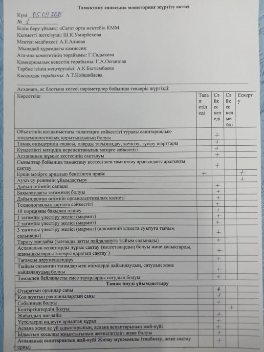 Тамақтану сапасына мониторинг жүргізу актісі №1