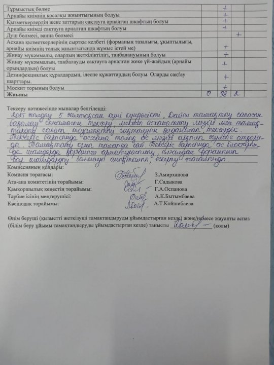 Тамақтану сапасына мониторинг жүргізу актісі №2