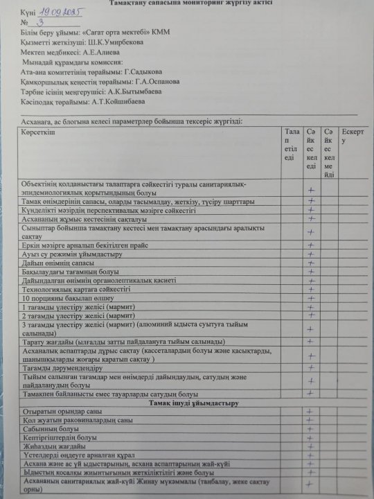 Тамақтану сапасына мониторинг жүргізу актісі №3