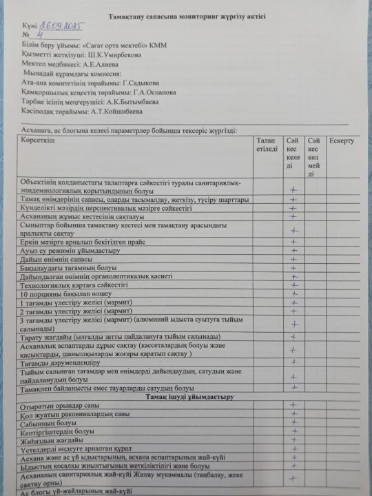 Тамақтану сапасына мониторинг жүргізу актісі №4
