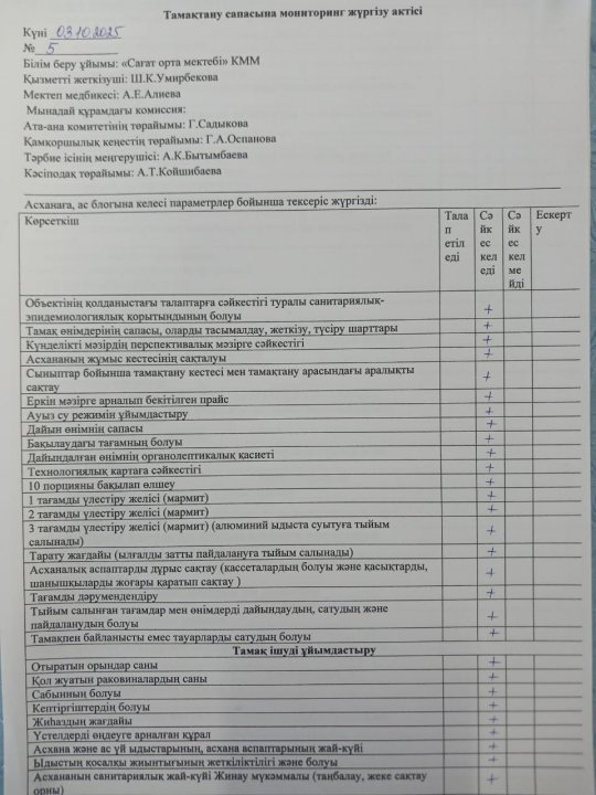 Тамақтану сапасына мониторинг жүргізу актісі №5