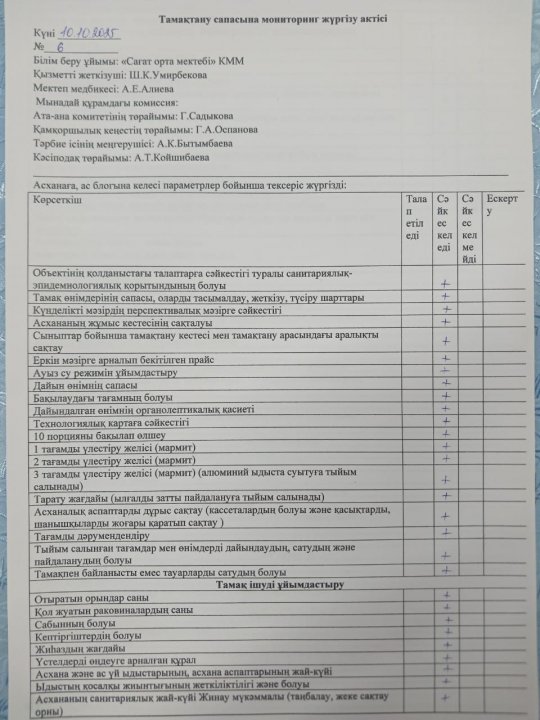 Тамақтану сапасына мониторинг жүргізу актісі №6