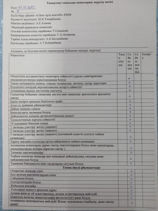 Тамақтану сапасына мониторинг жүргізу актісі №7