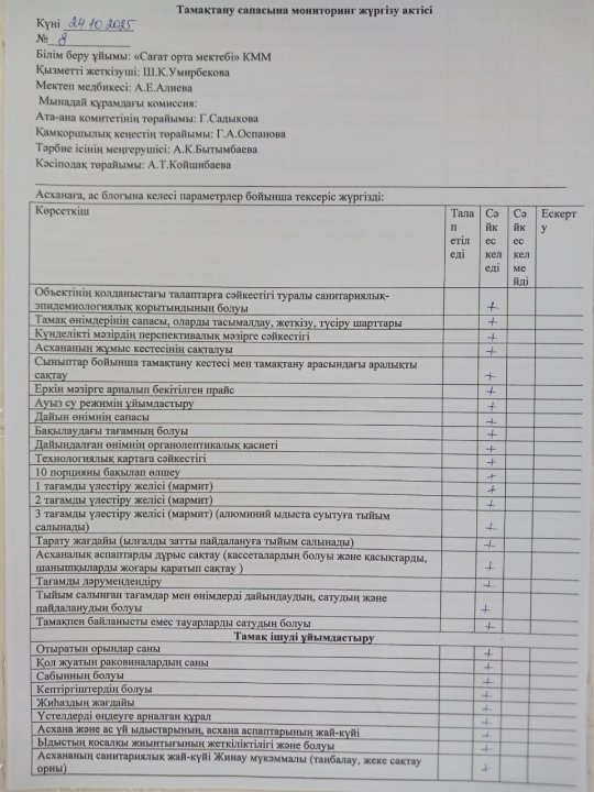 Тамақтану сапасына мониторинг жүргізу актісі №8