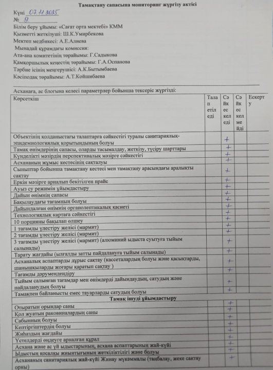 Тамақтану сапасына мониторинг жүргізу актісі №9