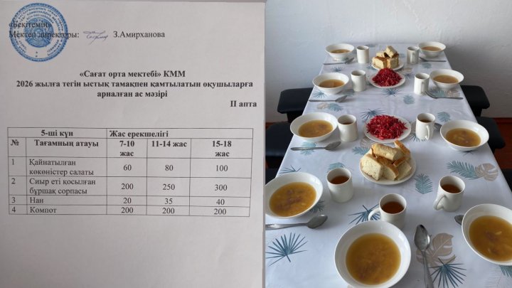 Күнделікті ас мәзірі
