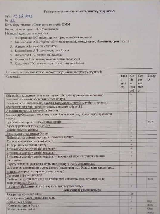 Тамақтану сапасына мониторинг жүргізу актісі №22
