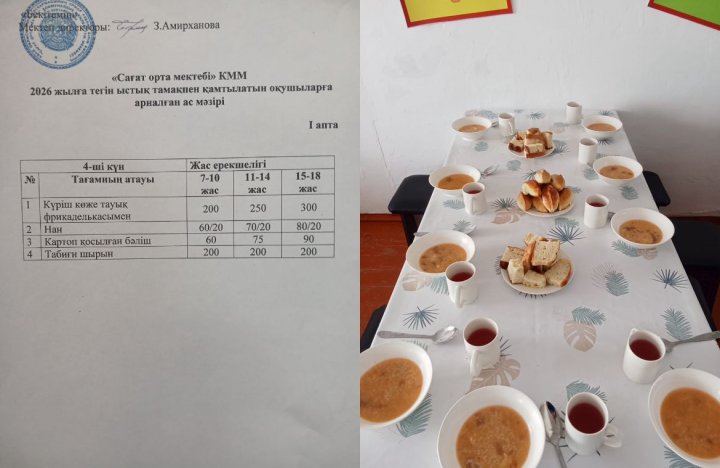 Күнделікті ас мәзірі