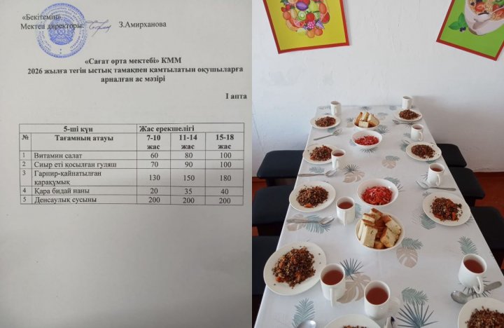 Күнделікті ас мәзірі