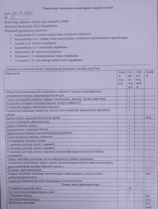 Тамақтану сапасына мониторинг жүргізіу актісі №23
