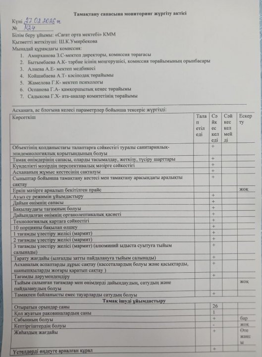 Тамақтану сапасына мониторинг жүргізу актісі №24