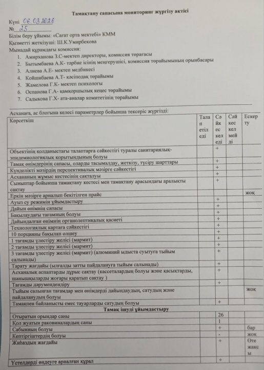 Тамақтану сапасына мониторинг жүргізу актісі №25